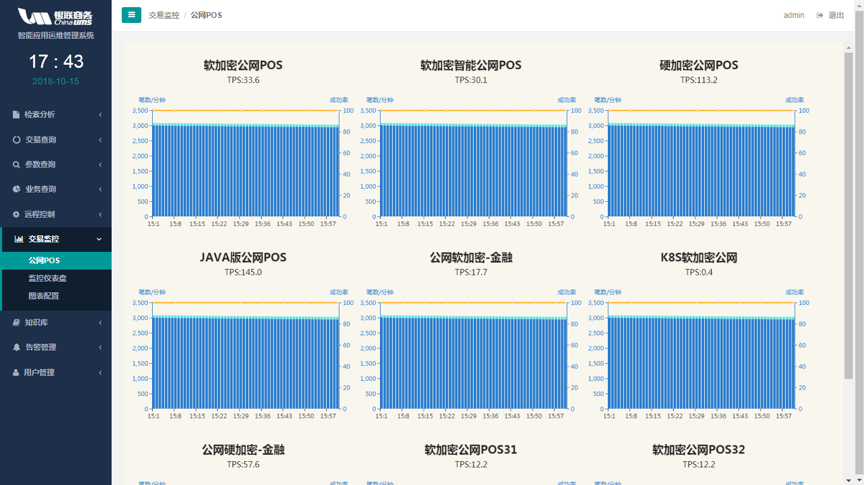 it運(yùn)維技術(shù)_it移動(dòng)運(yùn)維_it運(yùn)維與it運(yùn)營