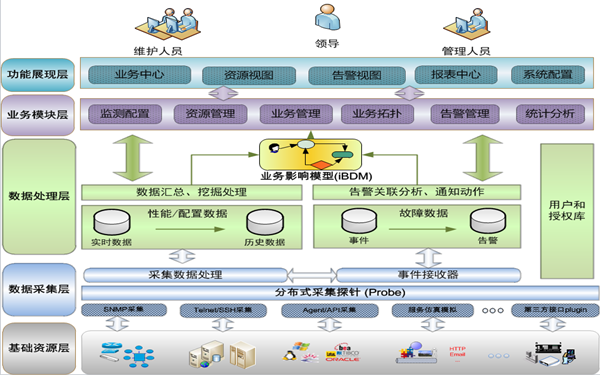 it運(yùn)維與it運(yùn)營_it移動(dòng)運(yùn)維_it運(yùn)維技術(shù)