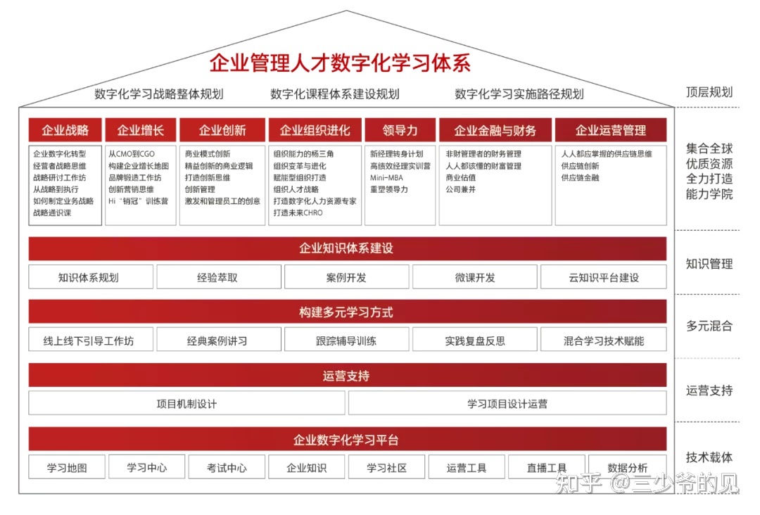 it技能服務_it服務商務素材_it服務滿意度調(diào)查問卷