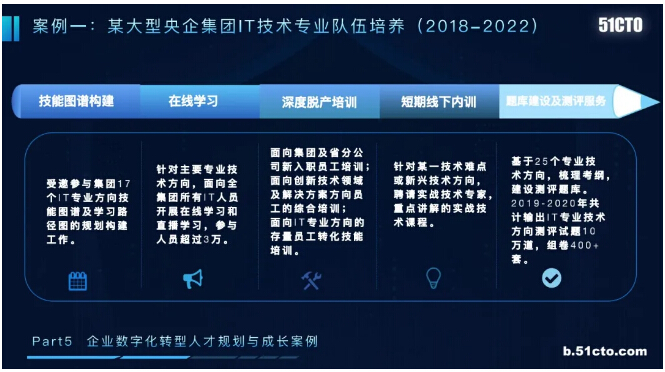 it服務滿意度調(diào)查問卷_it服務商務素材_it技能服務