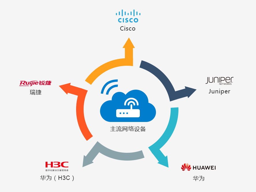 it運維團(tuán)隊建設(shè)_it運維_it運維管理系統(tǒng)