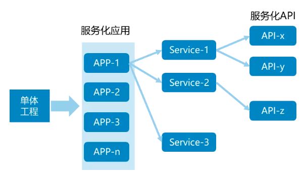 it運維團(tuán)隊建設(shè)_it運維管理系統(tǒng)_it運維