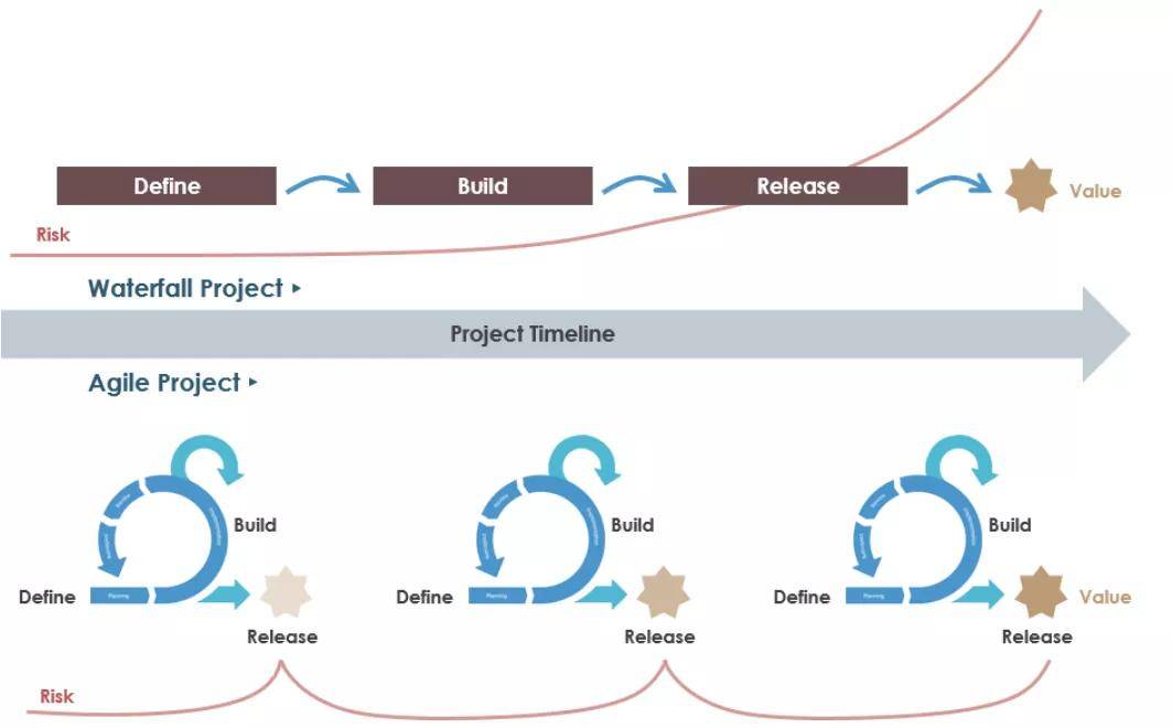 it運維_it運維團(tuán)隊建設(shè)_it運維管理系統(tǒng)