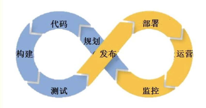 it運維_it運維團(tuán)隊建設(shè)_it運維管理系統(tǒng)
