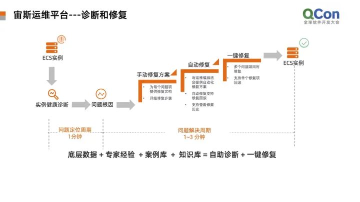 運(yùn)維服務(wù)管理體系建設(shè)_服務(wù)器運(yùn)維_運(yùn)維項(xiàng)目服務(wù)巡檢報(bào)告