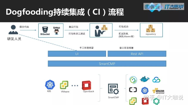 it運維_it運維新技術(shù)_中國it運維管理行業(yè)經(jīng)營模式研究與投資預(yù)測分析報告