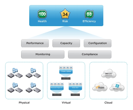 it運維_中國it運維管理行業(yè)經(jīng)營模式研究與投資預(yù)測分析報告_it運維新技術(shù)