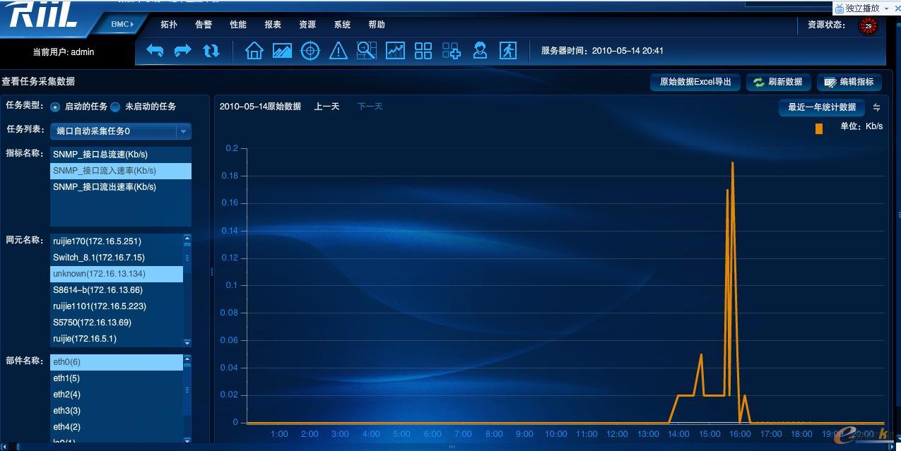 RIIL-IMC實(shí)時(shí)化基礎(chǔ)架構(gòu)管理中心