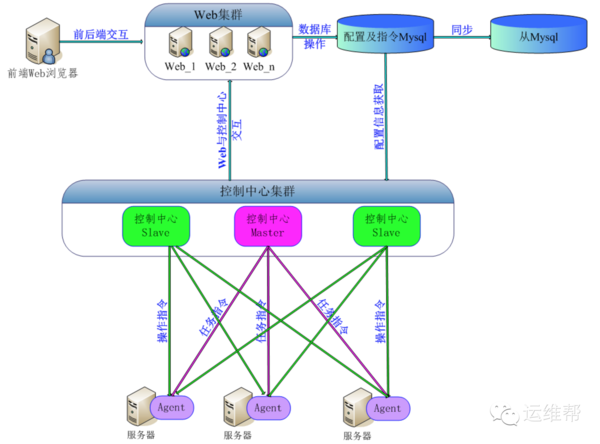 外包華潤(rùn)做運(yùn)維_服務(wù)器運(yùn)維外包_醫(yī)院駐點(diǎn)外包運(yùn)維合同