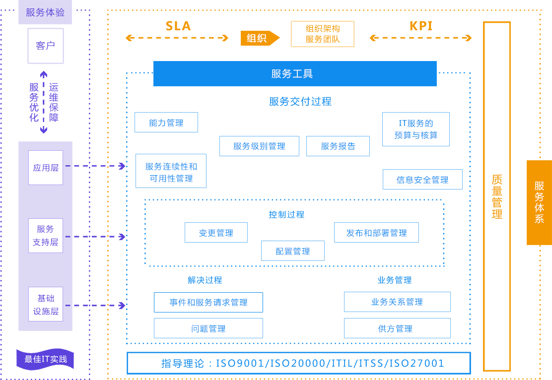 服務(wù)器運(yùn)維外包_醫(yī)院駐點(diǎn)外包運(yùn)維合同_外包華潤(rùn)做運(yùn)維