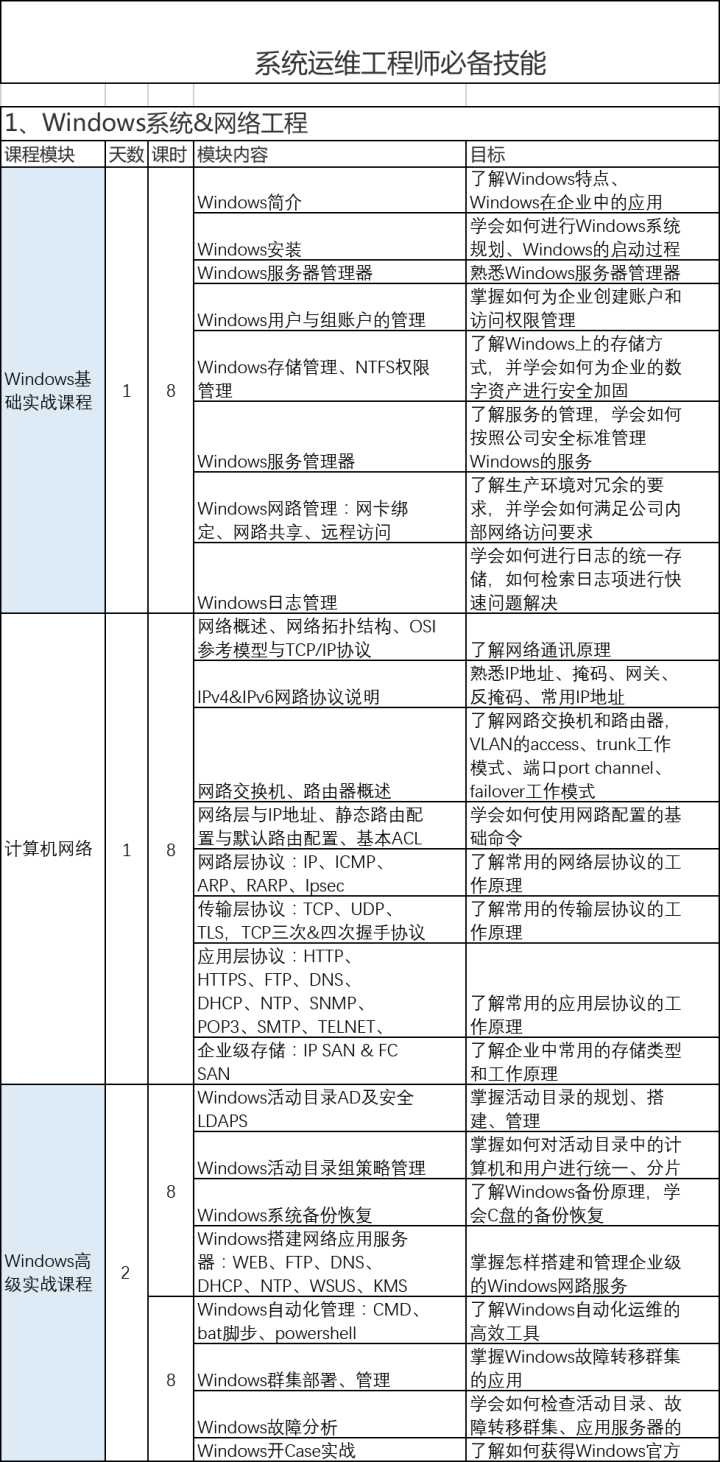 it運(yùn)維_青島it外包運(yùn)維服務(wù)_移動(dòng) it運(yùn)維