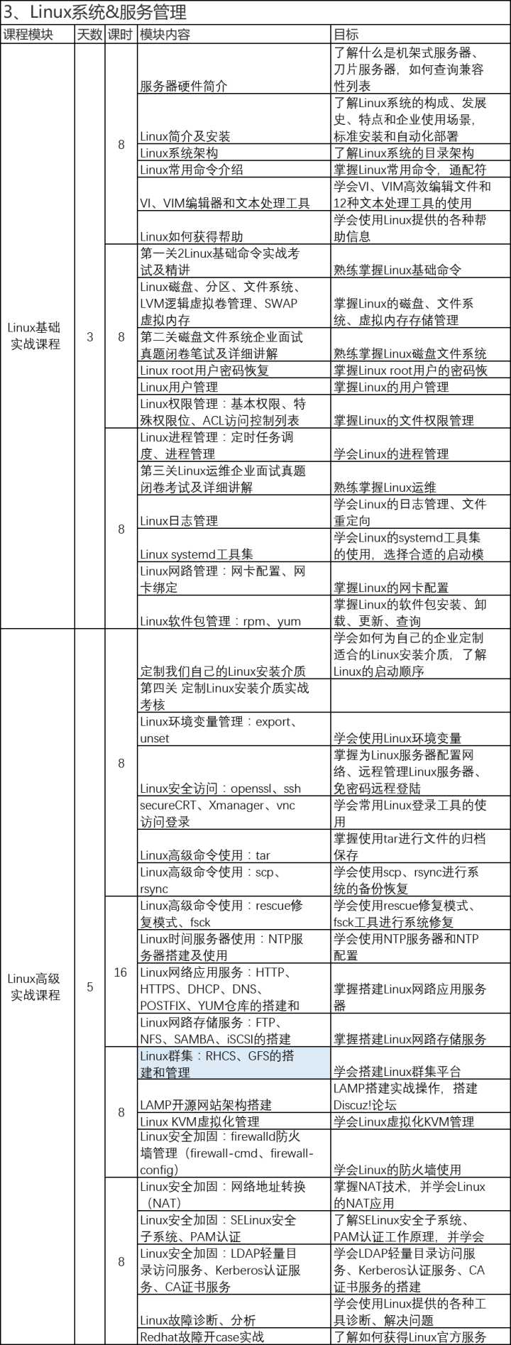 青島it外包運(yùn)維服務(wù)_移動(dòng) it運(yùn)維_it運(yùn)維