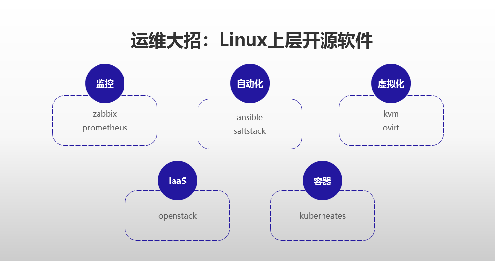 運(yùn)維服務(wù)管理體系建設(shè)_服務(wù)器運(yùn)維技術(shù)_it運(yùn)維服務(wù)流程圖
