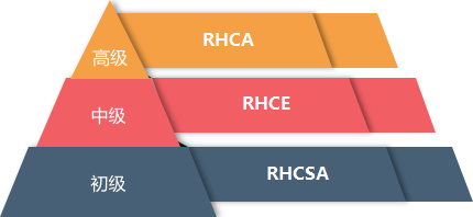 運(yùn)維服務(wù)管理體系建設(shè)_服務(wù)器運(yùn)維技術(shù)_it運(yùn)維服務(wù)流程圖