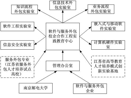 it外包服務(wù)合同模板.企業(yè)it服務(wù)合同_廣州it外包_it技能外包