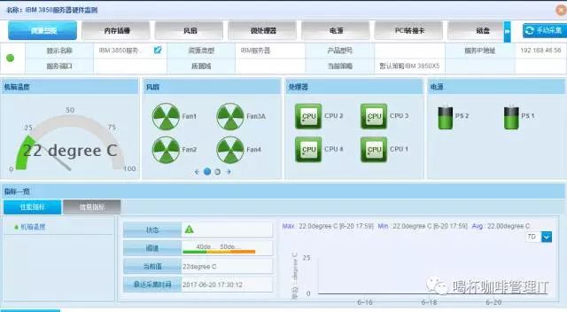 服務(wù)器運維_組織級運維服務(wù)目錄_it運維服務(wù)管理體系