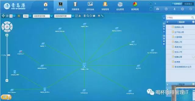 服務(wù)器運維_組織級運維服務(wù)目錄_it運維服務(wù)管理體系