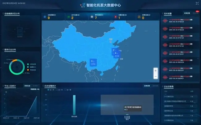 it運維 it服務(wù)_服務(wù)器運維_運維服務(wù)管理體系建設(shè)