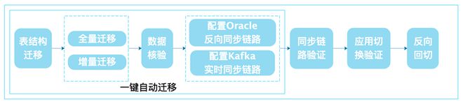 pc外包_前端進外包和不外包的區(qū)別_外包簡歷上寫外包公司?