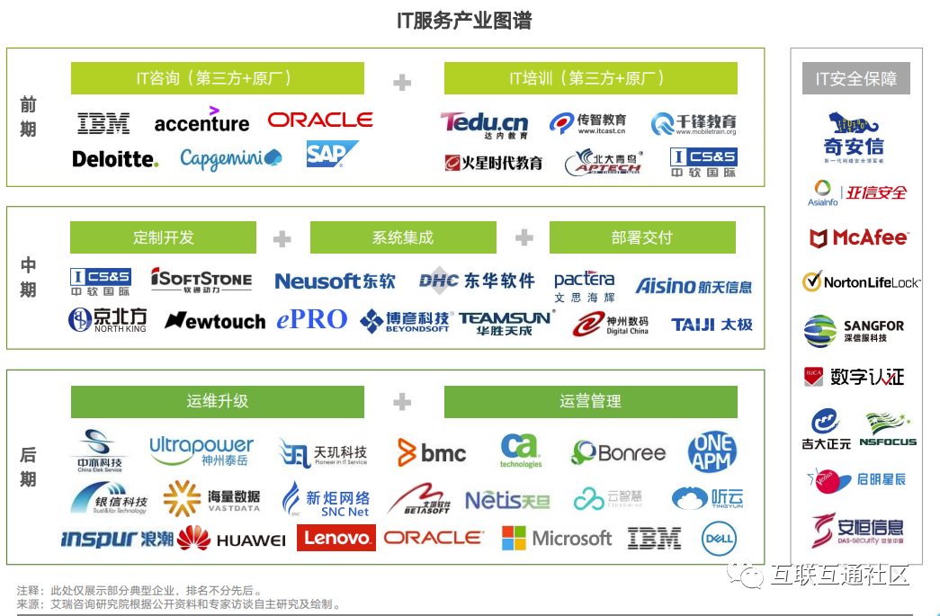 it服務(wù)_it服務(wù) 圖標(biāo)_it服務(wù)圖片