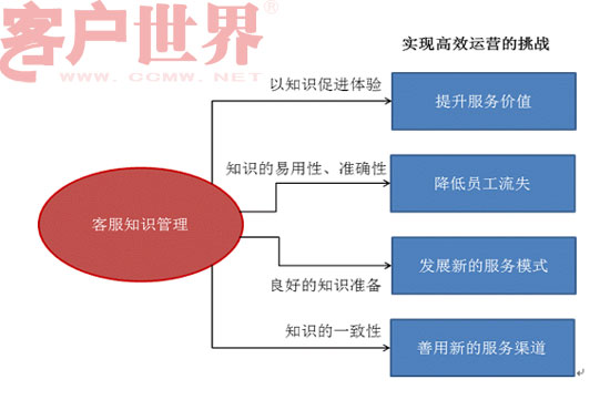 it技術(shù)支持和運(yùn)維有區(qū)別嗎_it運(yùn)維技術(shù)_it運(yùn)維團(tuán)隊建設(shè)