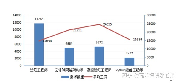 it運(yùn)維服務(wù)管理流程_中國it運(yùn)維管理行業(yè)經(jīng)營模式研究與投資預(yù)測分析報(bào)告_it運(yùn)維技術(shù)