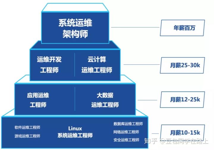 it運(yùn)維技術(shù)_中國it運(yùn)維管理行業(yè)經(jīng)營模式研究與投資預(yù)測分析報(bào)告_it運(yùn)維服務(wù)管理流程