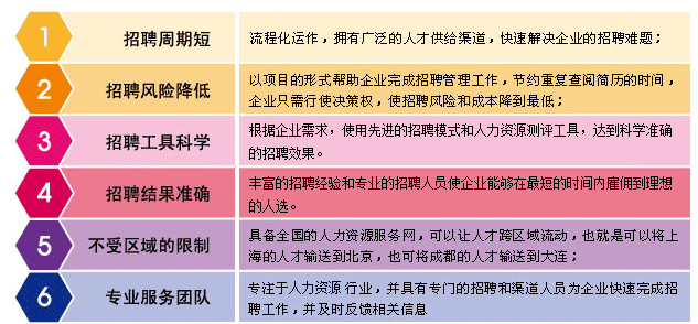 鄭州it外包_it外包服務(wù)公司_it外包