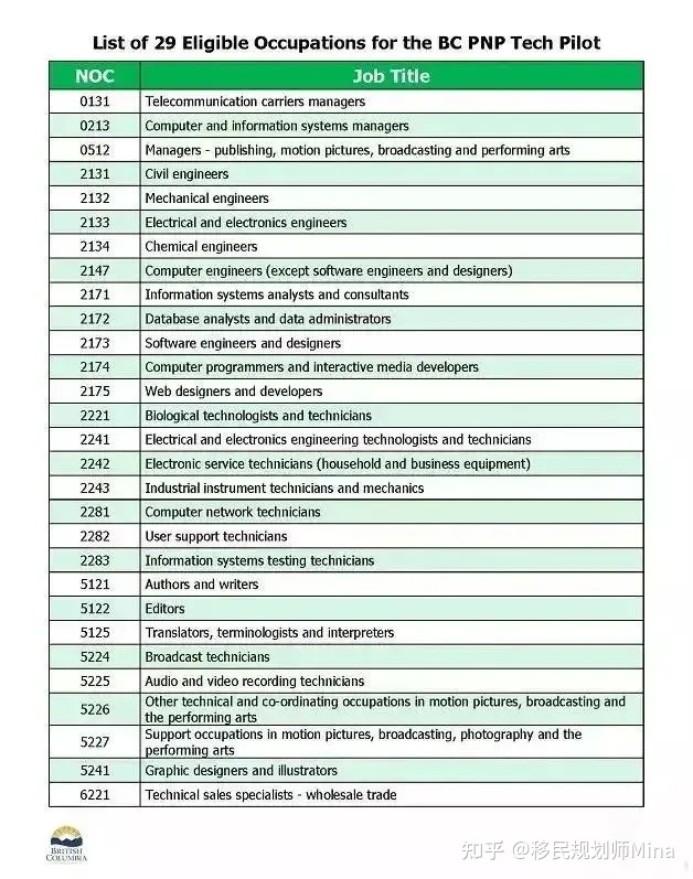 it技術(shù)宅技術(shù)_it技術(shù)員_it技術(shù)英文網(wǎng)站