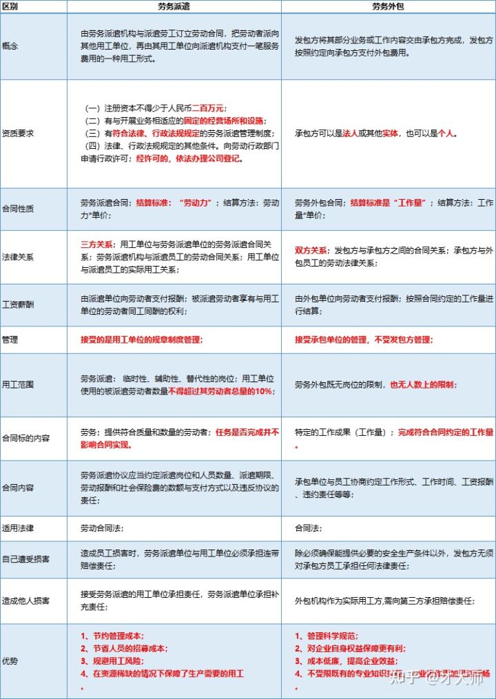 it外包服務合同模板.企業(yè)it服務合同_北京it外包服務公司選北京信誠xcitbm便宜_it外包服務