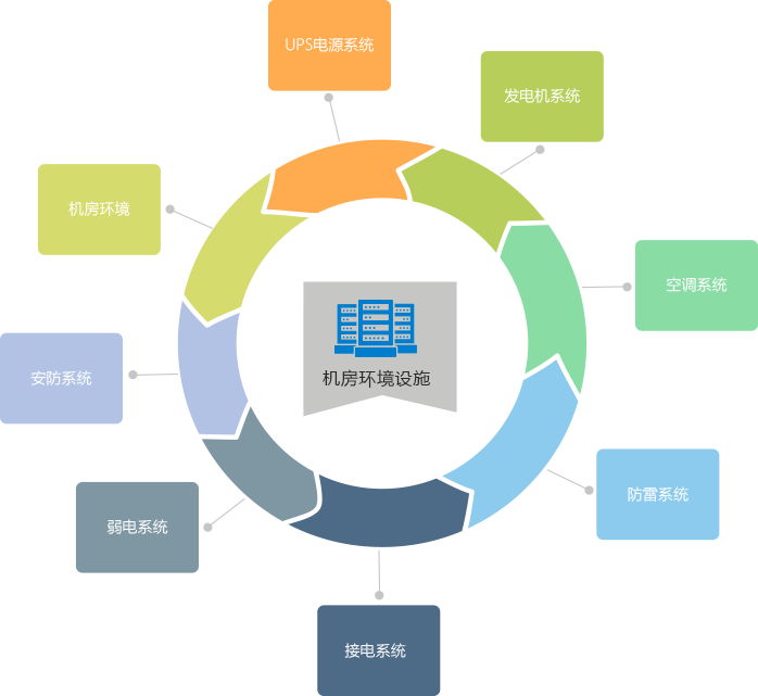 it運(yùn)維新技術(shù)_it運(yùn)維管理系統(tǒng)_it運(yùn)維