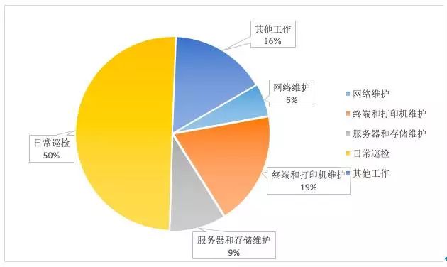 it運(yùn)維_it運(yùn)維管理系統(tǒng)_it運(yùn)維新技術(shù)