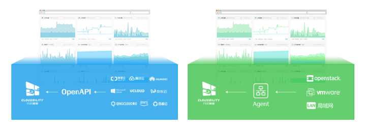 數(shù)據(jù)中心運(yùn)維服務(wù)解決方案 下載_服務(wù)器運(yùn)維技術(shù)_運(yùn)維服務(wù)服務(wù)器網(wǎng)絡(luò)設(shè)備日常巡檢報(bào)告