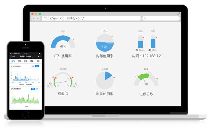 數(shù)據(jù)中心運(yùn)維服務(wù)解決方案 下載_服務(wù)器運(yùn)維技術(shù)_運(yùn)維服務(wù)服務(wù)器網(wǎng)絡(luò)設(shè)備日常巡檢報(bào)告
