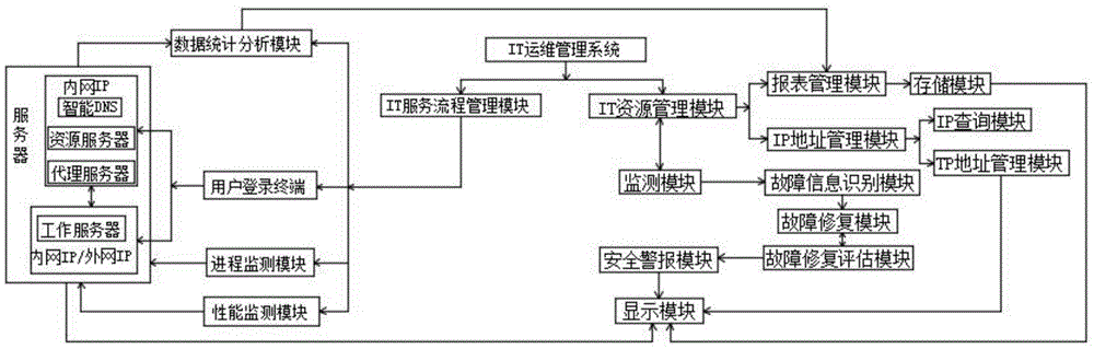 摩卡it運維管理 報價 軟件_it運維_it運維是it行業(yè)底層