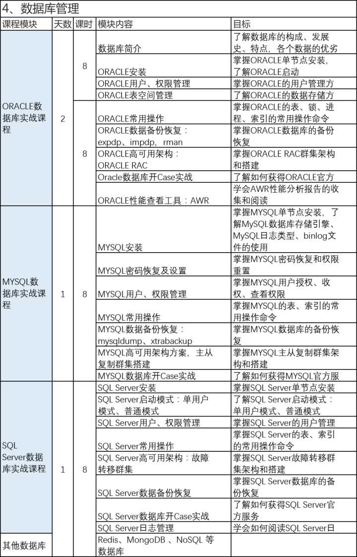 it運(yùn)維_it移動運(yùn)維_it運(yùn)維