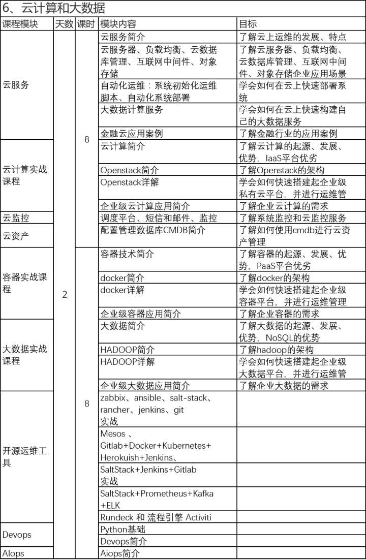 it運(yùn)維_it運(yùn)維_it移動運(yùn)維