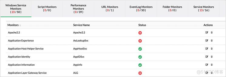 怎么進(jìn)行服務(wù)器性能監(jiān)控_服務(wù)器性能_06