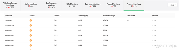 怎么進(jìn)行服務(wù)器性能監(jiān)控_服務(wù)器_07