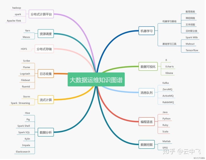 青島it外包運維服務(wù)_服務(wù)器運維_運維服務(wù)