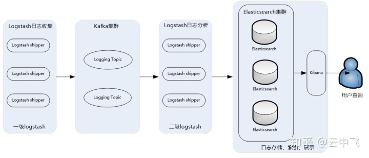 服務(wù)器運維_青島it外包運維服務(wù)_運維服務(wù)