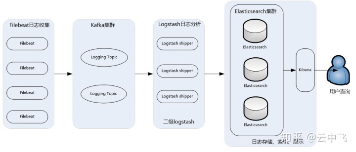服務(wù)器運維_青島it外包運維服務(wù)_運維服務(wù)
