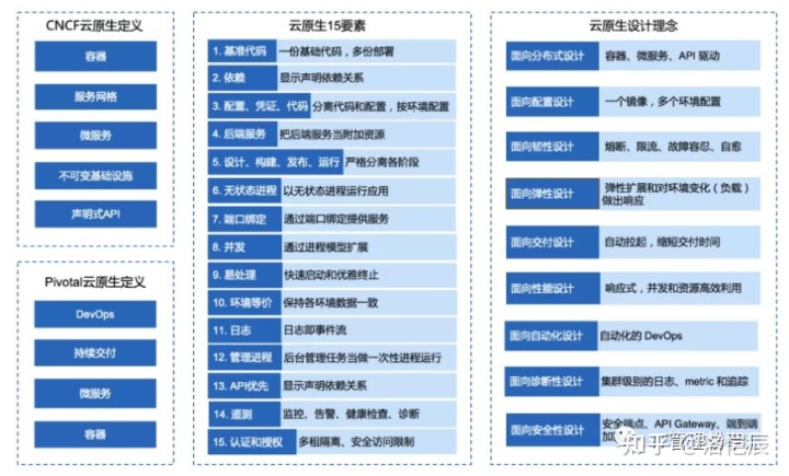 服務器運維_it運維服務管理體系_運維服務服務器網(wǎng)絡(luò)設(shè)備日常巡檢報告