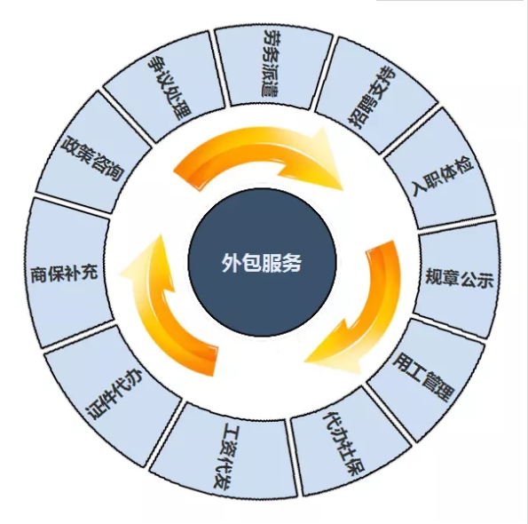 it外包服務(wù)_it外包_鄭州it外包