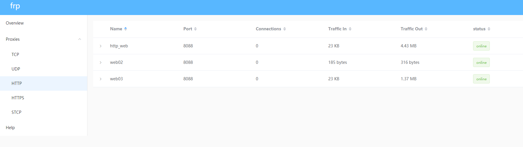 it運(yùn)維服務(wù)流程圖_服務(wù)器運(yùn)維_信息安全運(yùn)維服務(wù)