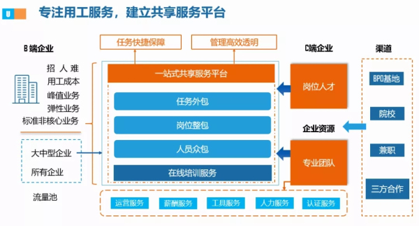 it維護(hù)外包_it外包服務(wù)_上海it外包