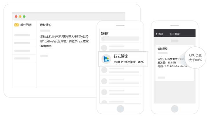 it運維_中郵基金公司it運維_it運維管理系統(tǒng)
