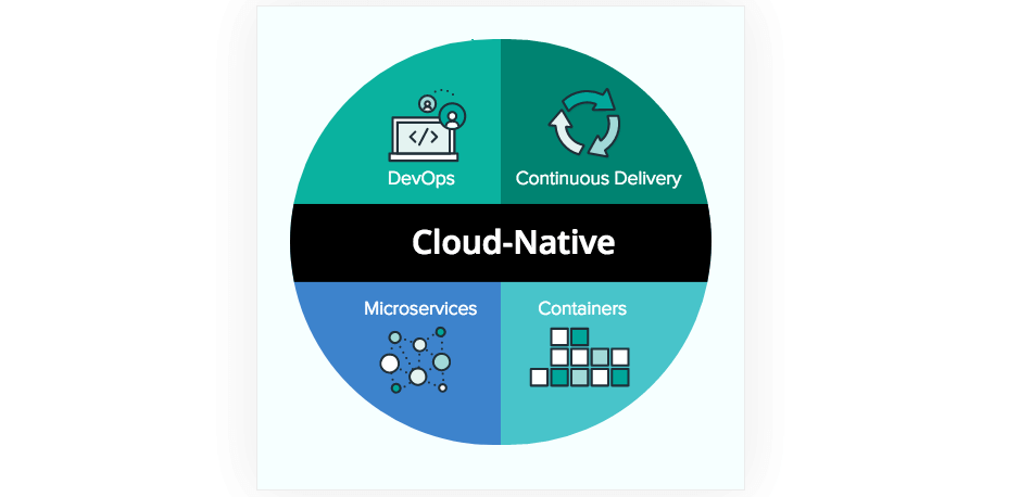 it技術負責人崗位職責_it技術_it職場模擬艙互聯(lián)網(wǎng)接入技術