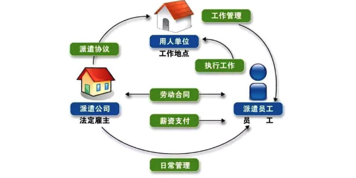 濟南運維工程師人力外包服務(wù)方案,人力外包