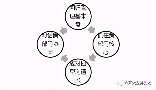 藍狐it社區(qū)技術(shù)論壇_it技術(shù)標準查詢_it技術(shù)